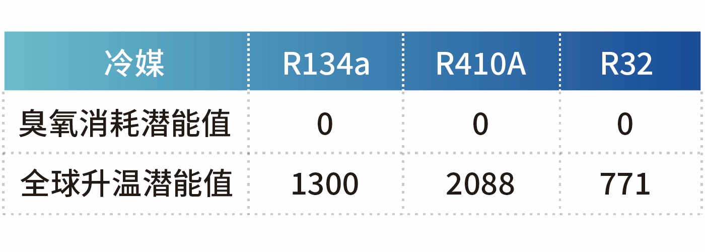 便携式冰浴冷却器