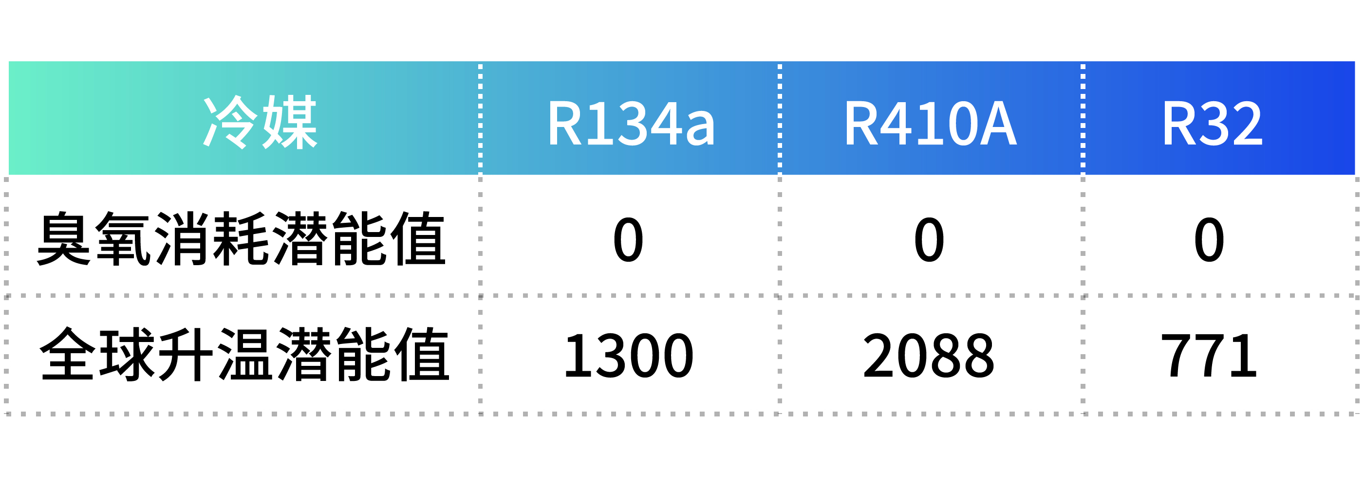 带冷却器的冷水浴缸