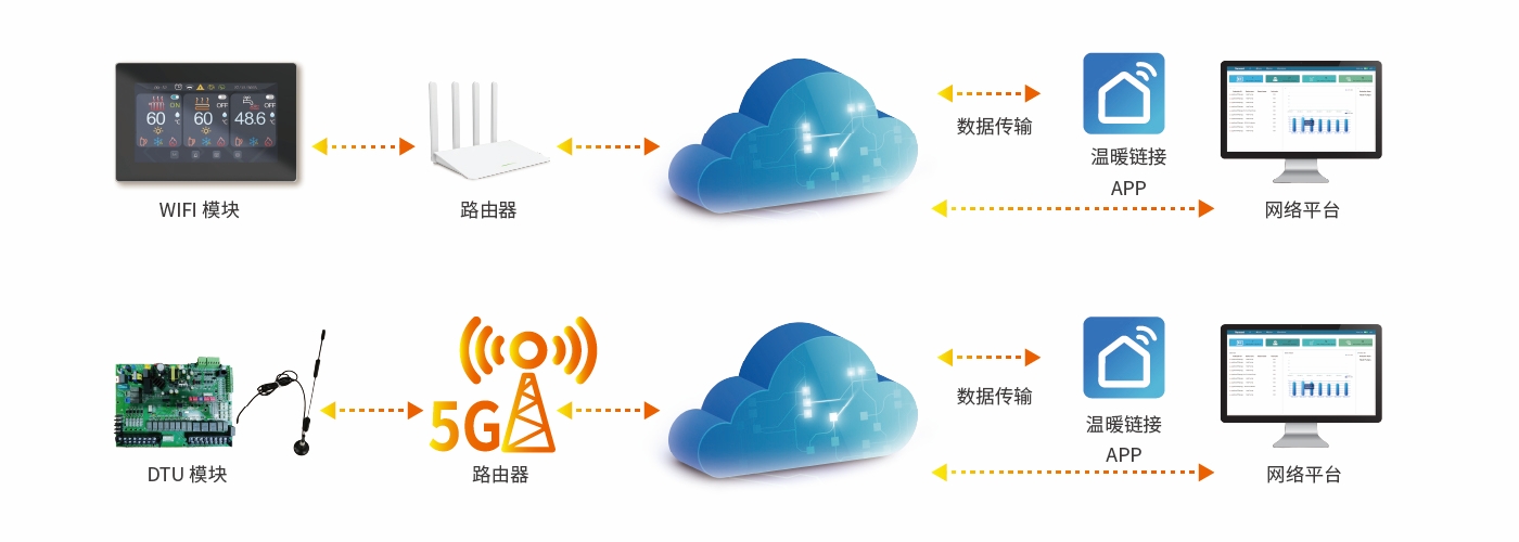 R290地板加热热泵与液压模块