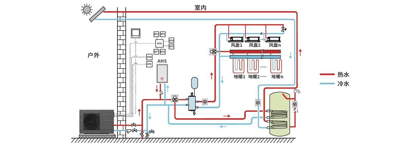 R290地板加热热泵