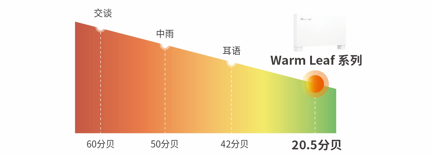 超高风扇线圈单元