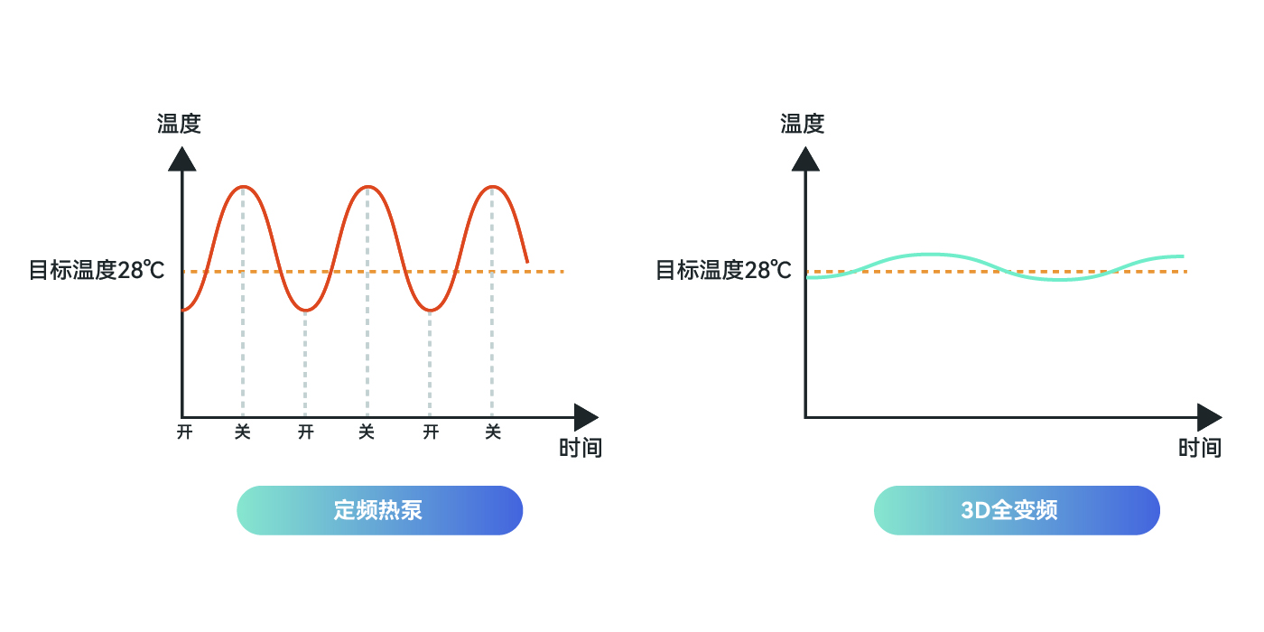 OCEAN CONCH SERIES 泳池机
