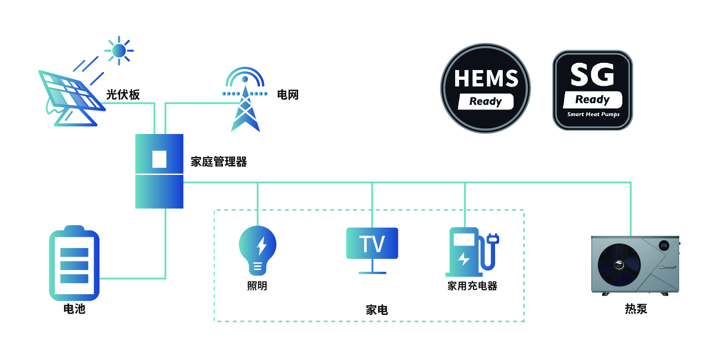 OCEAN NORI SERIES泳池机